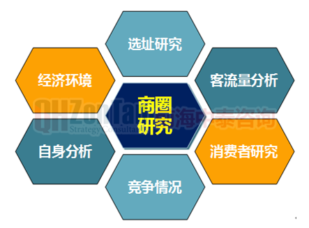 商圈研究基本內(nèi)容.png 商圈研究基本內(nèi)容.png