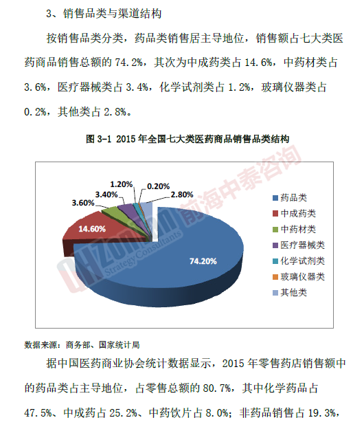 中醫(yī)藥市場_副本.png 中醫(yī)藥市場_副本.png