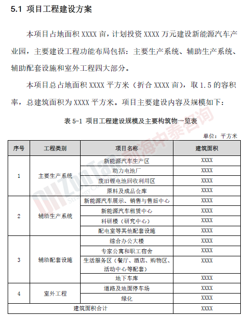 新能源汽車(chē)產(chǎn)業(yè)園項(xiàng)目_副本.png 新能源汽車(chē)產(chǎn)業(yè)園項(xiàng)目_副本.png