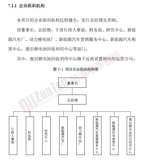 新能源汽車(chē)產(chǎn)業(yè)園項(xiàng)目組織架構(gòu)_副本.png 新能源汽車(chē)產(chǎn)業(yè)園項(xiàng)目組織架構(gòu)_副本.png