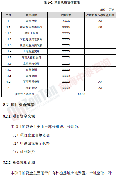 黑枸杞投資估算_副本.png 黑枸杞投資估算_副本.png