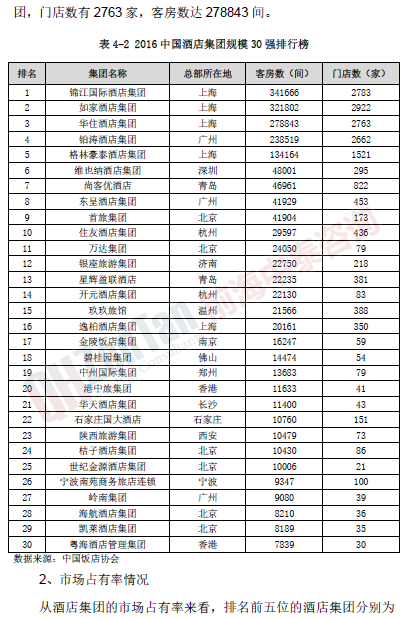 鄉(xiāng)村酒店項(xiàng)目市場_副本.png 鄉(xiāng)村酒店項(xiàng)目市場_副本.png