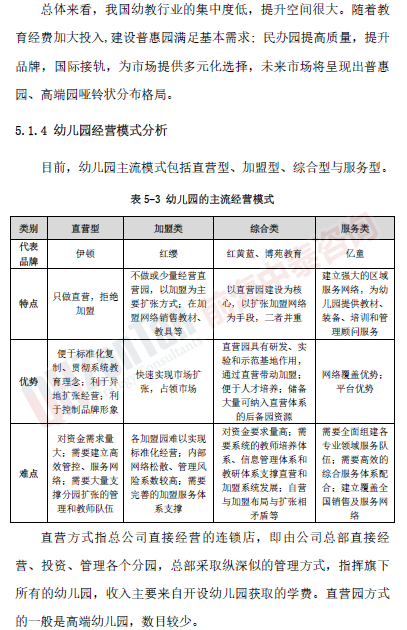 高端國際幼兒園項目經營模式_副本.png 高端國際幼兒園項目經營模式_副本.png