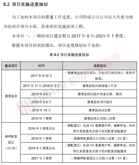 海南康復(fù)療養(yǎng)研究基地項(xiàng)目實(shí)施進(jìn)度_副本.png 海南康復(fù)療養(yǎng)研究基地項(xiàng)目實(shí)施進(jìn)度_副本.png