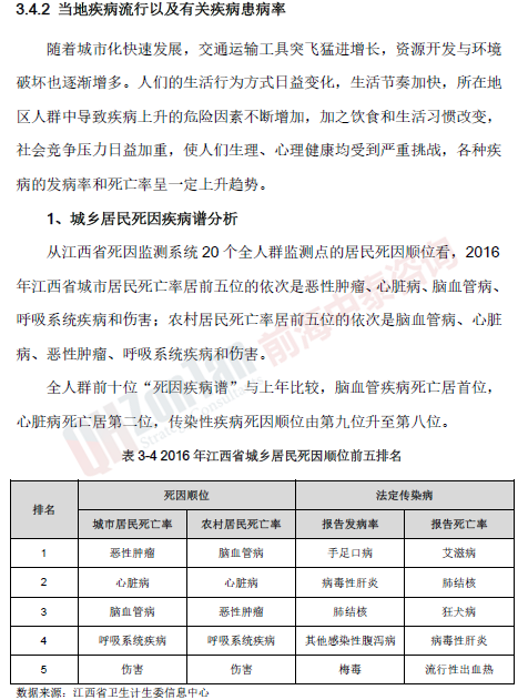 宜春市XX醫(yī)院二期建設項目疾病譜_副本.png 宜春市XX醫(yī)院二期建設項目疾病譜_副本.png