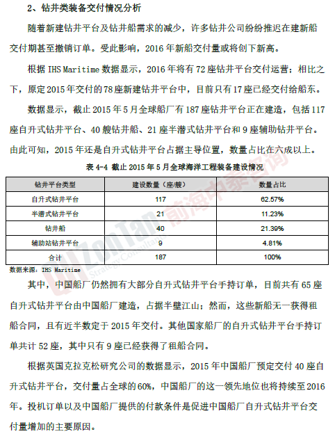 海洋工程裝備開(kāi)發(fā)制造項(xiàng)目市場(chǎng)_副本.png 海洋工程裝備開(kāi)發(fā)制造項(xiàng)目市場(chǎng)_副本.png