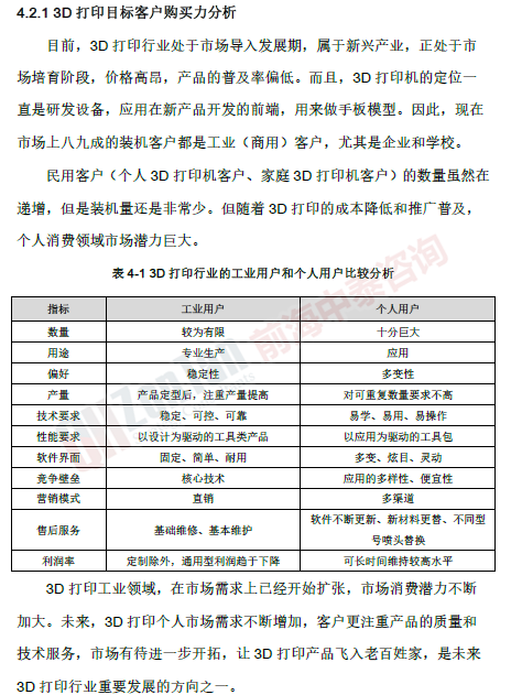 3D打印項目目標客戶分析_副本.png 3D打印項目目標客戶分析_副本.png