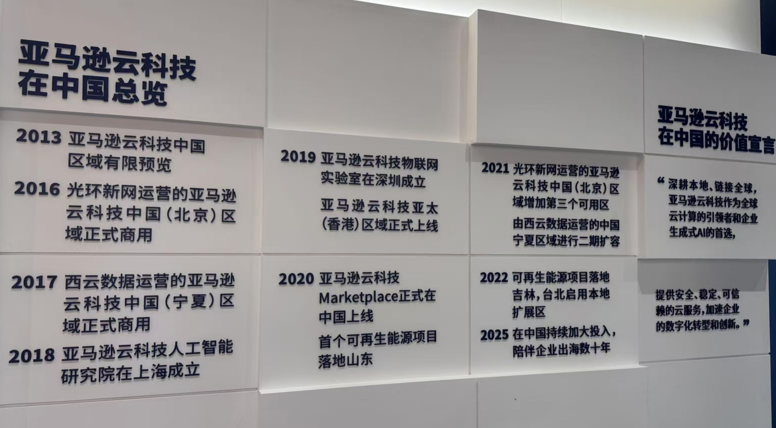 2 亞馬遜 歷程.png 2 亞馬遜 歷程.png