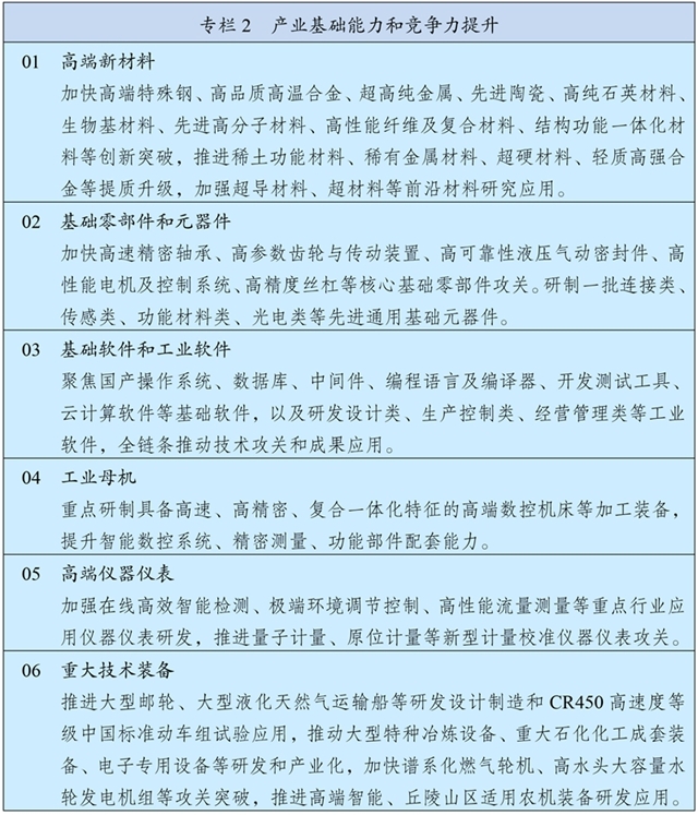 4-3 專欄2 產(chǎn)業(yè)基礎(chǔ)能力和競(jìng)爭(zhēng)力提升.jpg 4-3 專欄2 產(chǎn)業(yè)基礎(chǔ)能力和競(jìng)爭(zhēng)力提升.jpg