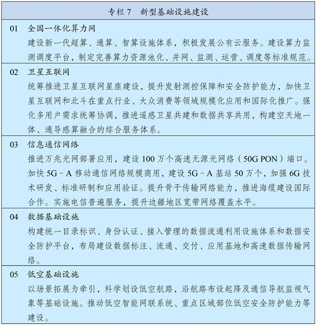 7-4 專欄7 新型基礎(chǔ)設(shè)施建設(shè).jpg 7-4 專欄7 新型基礎(chǔ)設(shè)施建設(shè).jpg