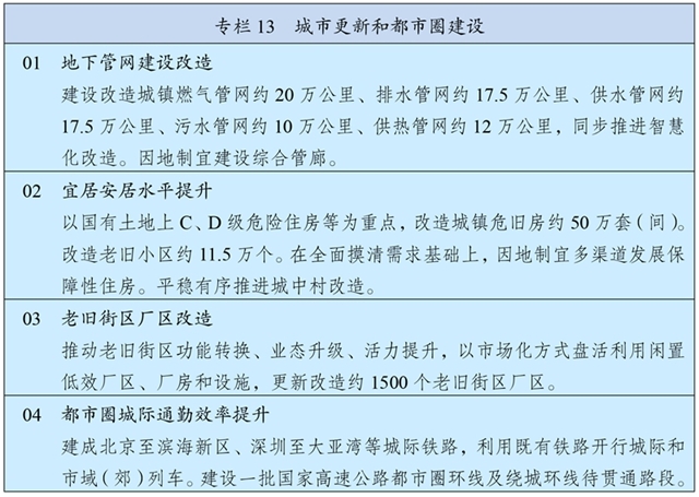 31-4 專欄13 城市更新和都市圈建設(shè).jpg 31-4 專欄13 城市更新和都市圈建設(shè).jpg