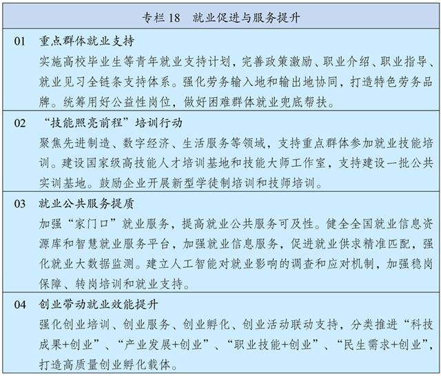 41-3 專欄18 就業(yè)促進(jìn)與服務(wù)提升.jpg 41-3 專欄18 就業(yè)促進(jìn)與服務(wù)提升.jpg