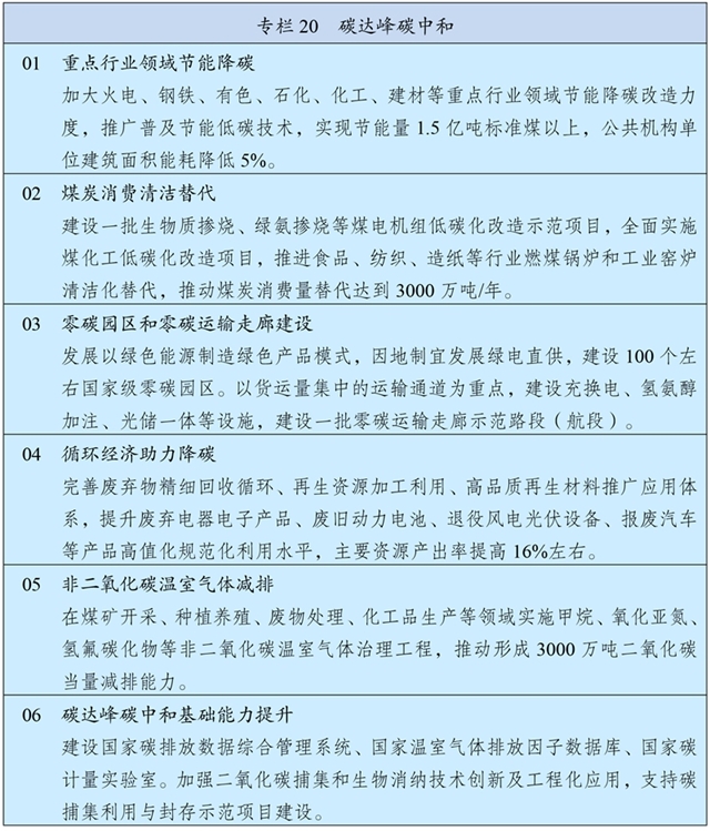 47-3 專欄20 碳達(dá)峰碳中和.jpg 47-3 專欄20 碳達(dá)峰碳中和.jpg